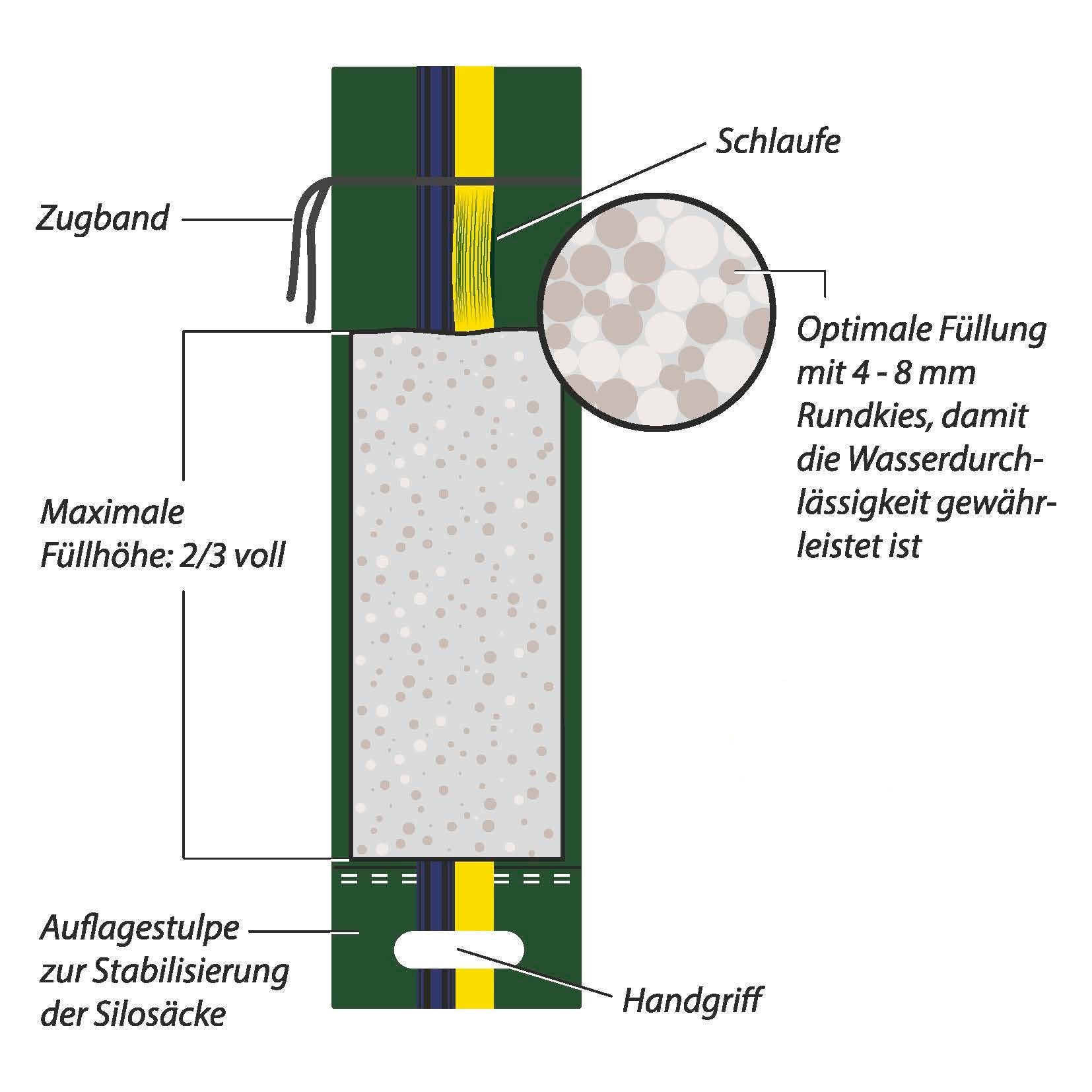 Sandsack Silosandsack Hochwasserschutz Silosack zum befüllen
